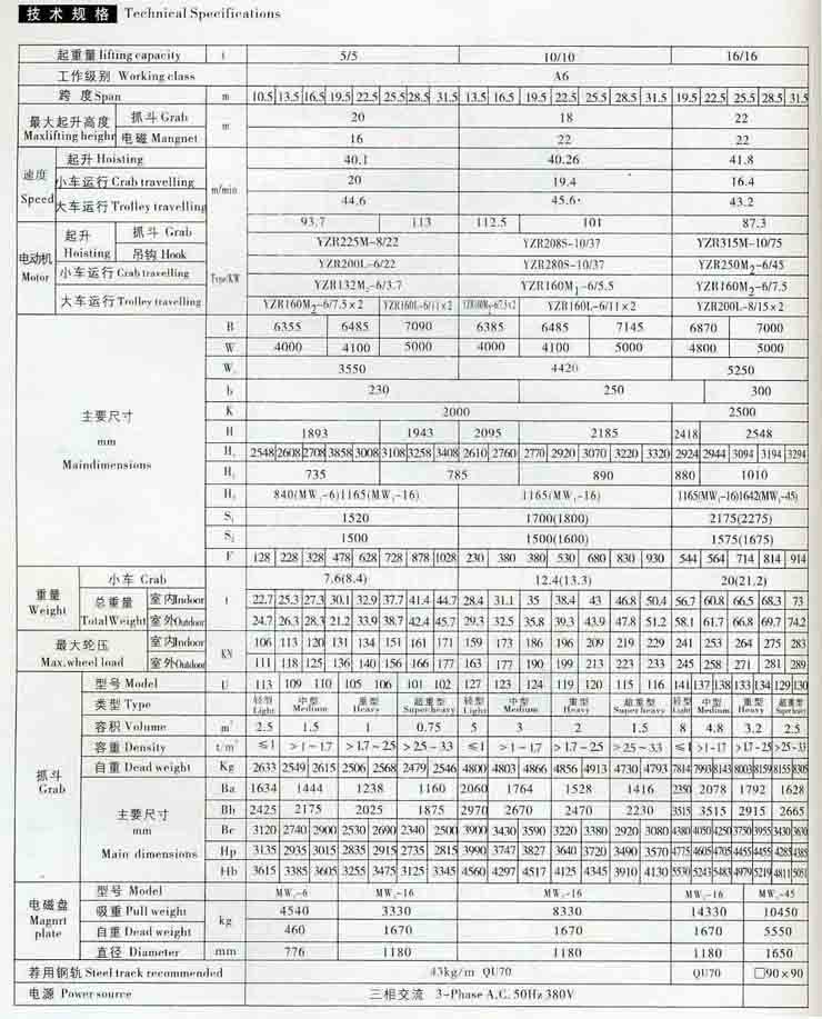 QP抓斗电磁桥式-技术参数.jpg